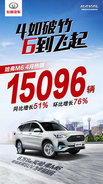 6-8万元级SUV销量王 4月哈弗M6销量突破1.5万辆