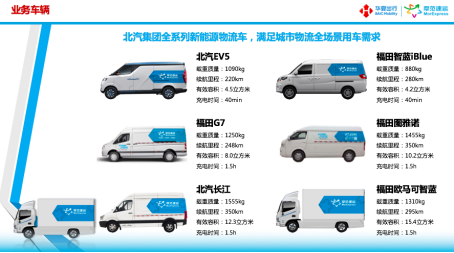 摩范速运牵手快狗打车，强强联合树立绿色智慧物流融合发展新典范