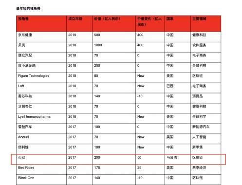 2020年价值币排名-资讯搜索_2020中国品牌价值评价结果发布福建省这些品