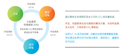 大金中国|大金中国获“金蜜蜂企业社会责任中国榜·金蜜蜂企业一星级”称号