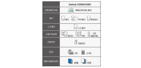 智慧便捷 点亮商务柯尼卡美能达bizhub C550i系列彩色复合机炫彩上市