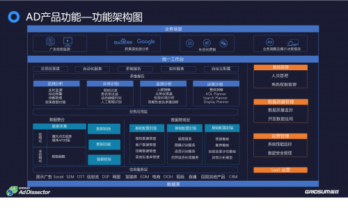 第三方|坚守独立第三方原则，国双持续为广告主的真实增长赋能