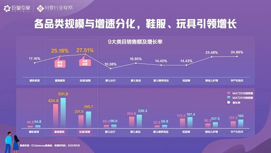 智育未来，《2020巨量引擎母婴行业白皮书》重磅发布