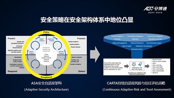 「安全说」NSPM网络安全策略管理技术分享