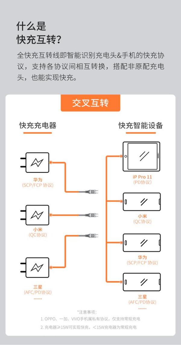 | 充电数据线怎么选？5G时代手机快充线看准这几点