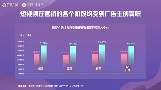 智育未来，《2020巨量引擎母婴行业白皮书》重磅发布