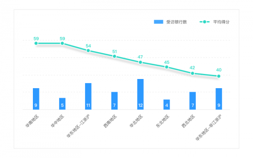 | 数字化转型下的银行业 中小银行的牌怎么打出最优效果？