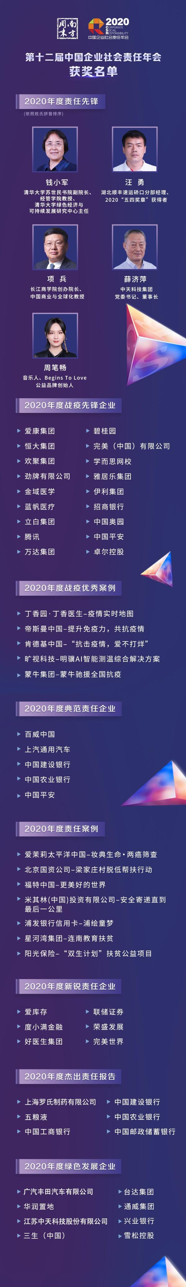 探寻疫情下的责任新风向 南方周末2020中国企业社会责任年会落幕