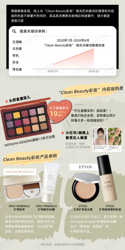 后疫情时代，“CleanBeauty彩妆”正在悄悄走红