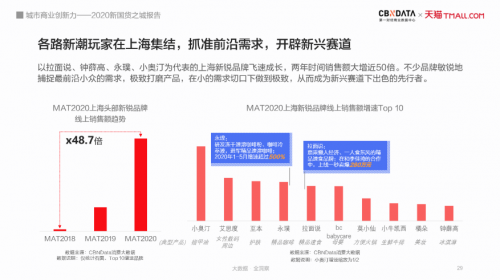 一线城市座次重排，“北上广深”变“上广深北”？丨CBNData报告