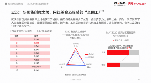 一线城市座次重排，“北上广深”变“上广深北”？丨CBNData报告