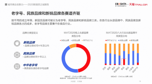 一线城市座次重排，“北上广深”变“上广深北”？丨CBNData报告