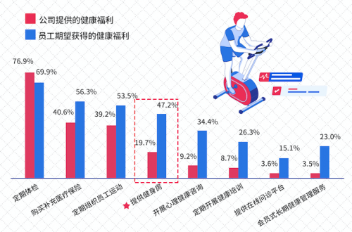 英派斯联合多机构发布国内首部《中国企业员工健康管理白皮书》