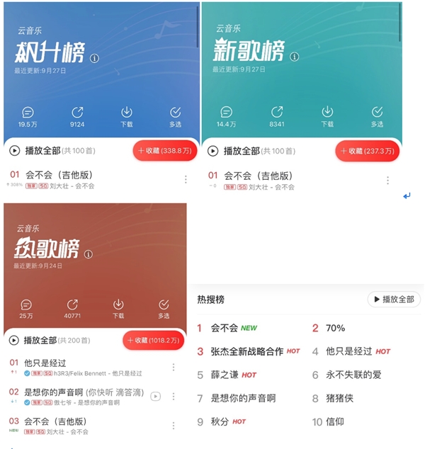 网易云音乐“飓风计划”打造新歌《会不会》爆火