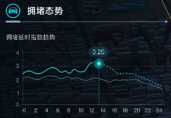 高德地图上线“全境智能”系统落地百城 护航国民“十一”出游