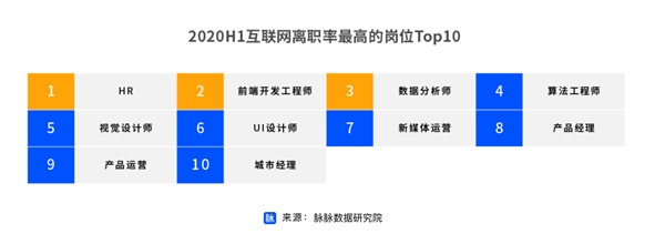 艾瑞数据：脉脉位居国内职场社交领域第一位 王倩谈中高端人才获取的三个支点