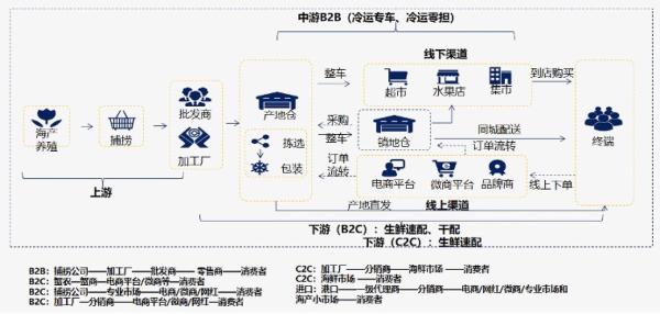 幕后：顺丰，沿着江河湖海布了一个局