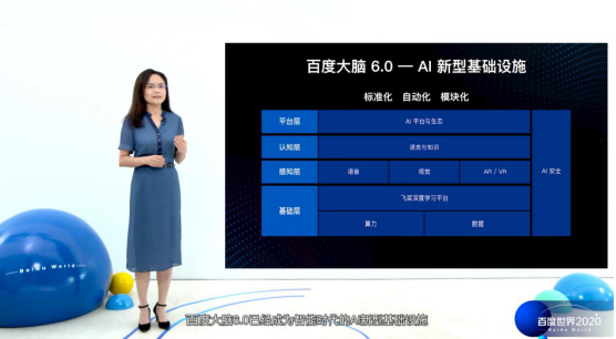 百度世界|百度世界2020丨技术力Max的百度大脑分论坛 打造中国AI界极致盛宴