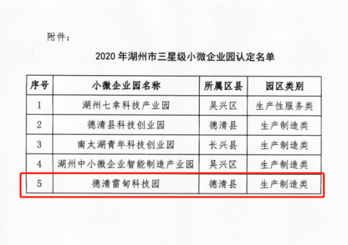 火炬孵化|火炬孵化·德清雷甸科技园成功通过2020年 湖州市三星级小微园区认定