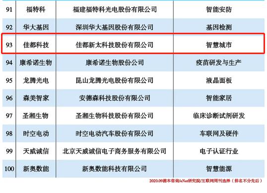 佳都科技|佳都科技入选2020中国新科技100强