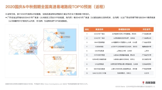 百度地图十一迁徙预测：热门迁入、迁出城市高度重合