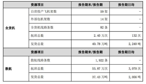 幕后：顺丰，沿着江河湖海布了一个局