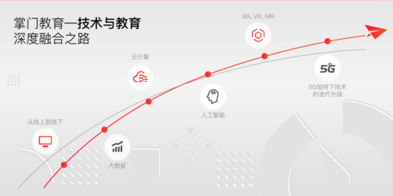 掌门教育“技术+数据”双引擎驱动教育数字化革命