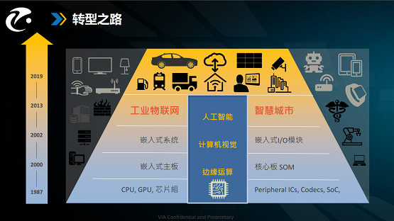 开学季,汽车智能技术学生如何攀登新高峰?