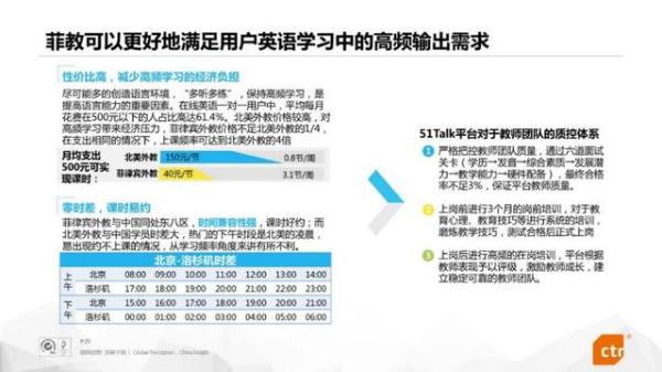 斩获2020年新浪五星金牌教学服务团队奖，51Talk菲教实力再获认可！