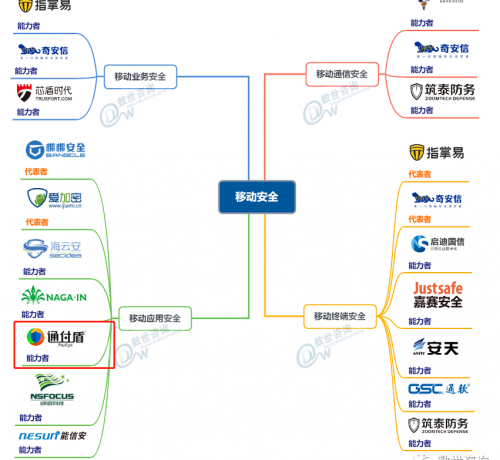 中国网络安全能力图谱发布，通付盾移动安全与云安全“入谱”