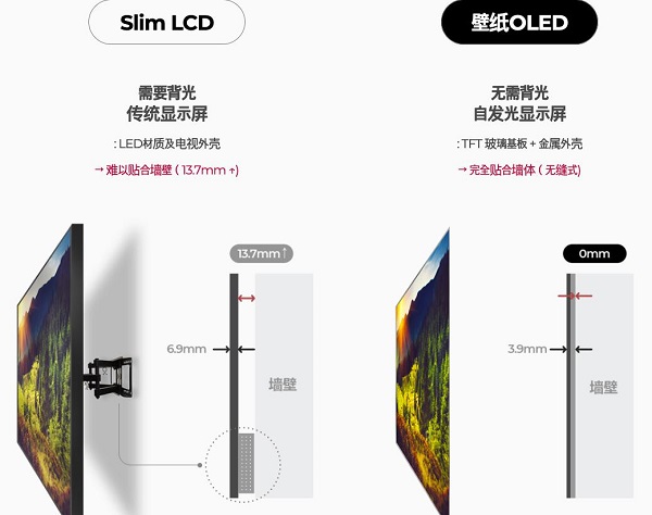 颜值高画质好还护眼，OLED自发光电视撑起彩电行业未来