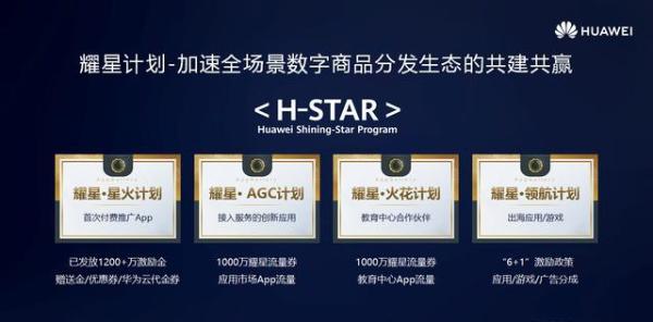 华为|华为应用市场：携手共建全场景数字商品分发生态