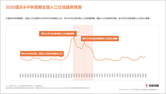 |9月26日人口迁徙趋势初显,透过百度地图看2020十一有何不同