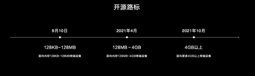 华为HarmonyOS 2.0正式发布,共赢移动终端产业的下一个十年