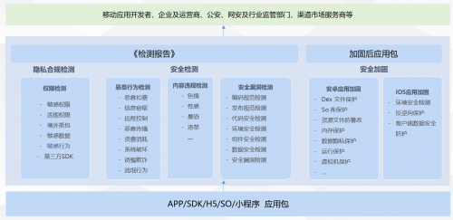 【网络安全宣传周】通付盾SaaS云服务篇