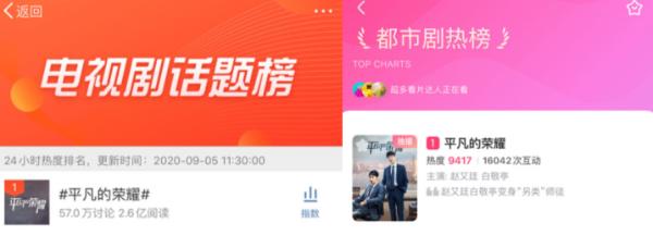  优酷《平凡的荣耀》喜提12个热搜，这波营销有点过瘾