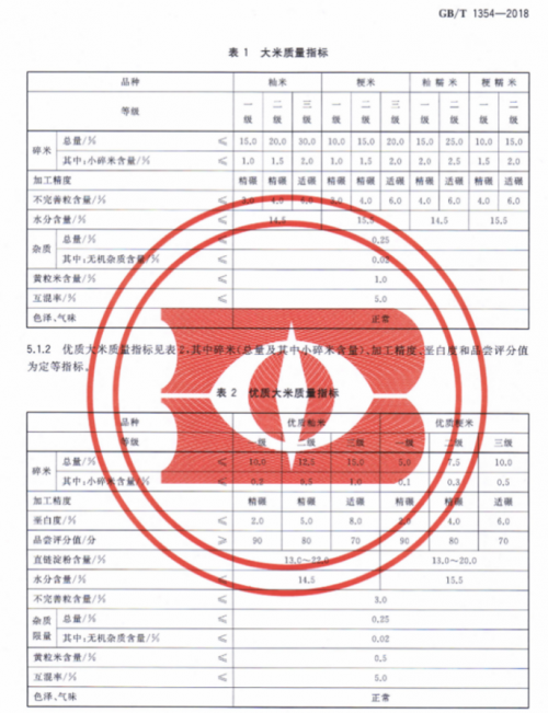 想吃一碗好饭，你需要知道大米怎么选