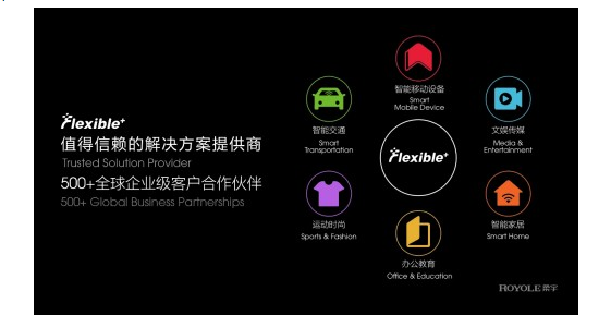 柔宇ULT-NSSP开启显示新革命,中国半导体显示首次站上世界之巅