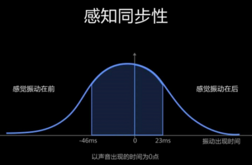 体验|体验也可以用科学量化！原来EMUI11的交互设计是这样来的