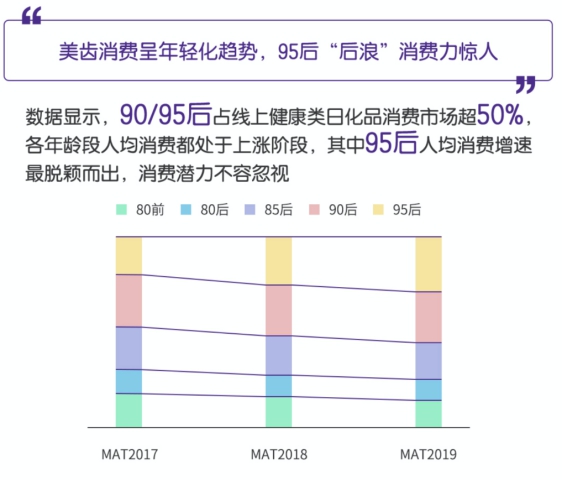 舒客|舒客携手新浪微博发布《2020美齿经济白皮书 》 “颜值时代”全面催化口腔消费千亿“蓝海”