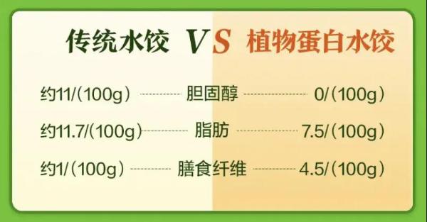 植爱|植爱x美团买菜：植物肉上线美团买菜，解决“最后一公里”难题