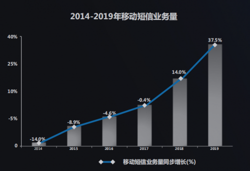 泰迪熊|泰迪熊移动COO叶松中国数字智能生态大会谈智能消息破局新方向