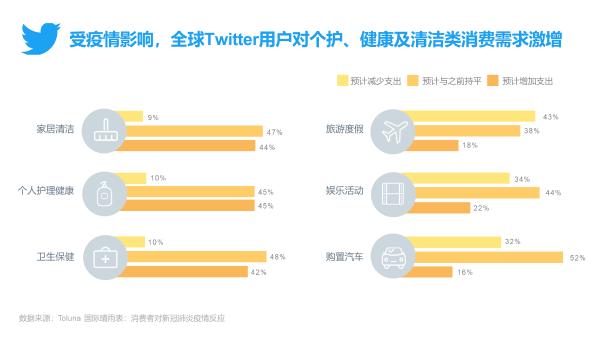 | Twitter发布《全球移动电商研究报告3.0》助力跨境电商出海