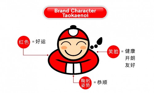 火爆揭秘顶级品牌！"TAOKAENOI老板仔"如何有效保护知识产权