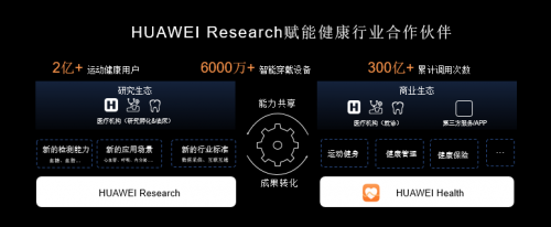 HUAWEI Health + HUAWEI Research双平台新升级，共建主动健康新生态