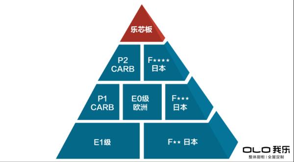 我乐家居|我乐家居喜迎中秋与国庆：颜值升级、环保升级、优惠升级