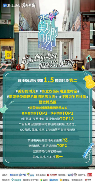 《美好的时光》首播热度居高不下《神武4》独家冠名实力破圈