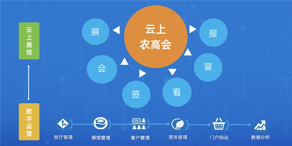 | 干货满满！农高会线上展览实操专场培训会火热来袭