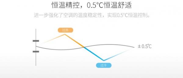 创维|创维空调质量好不好？健康生活我做主