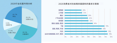 蒛一联合多家机构发布2020秋冬保暖内衣趋势